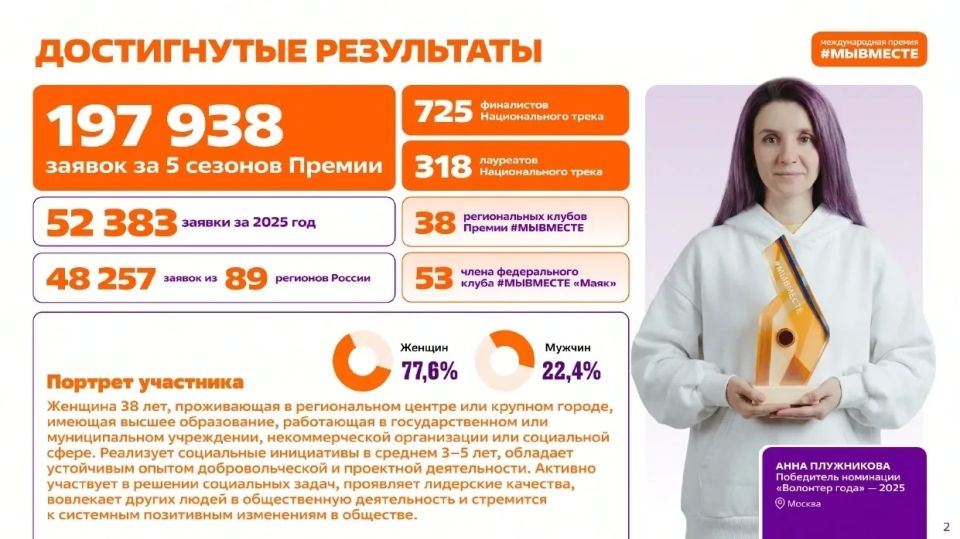 Мы разные, но #МЫВМЕСТЕ: стартовал 6-й сезон Международной Премии! Мы разные, но #МЫВМЕСТЕ: стартовал 6-й сезон Международной Премии!