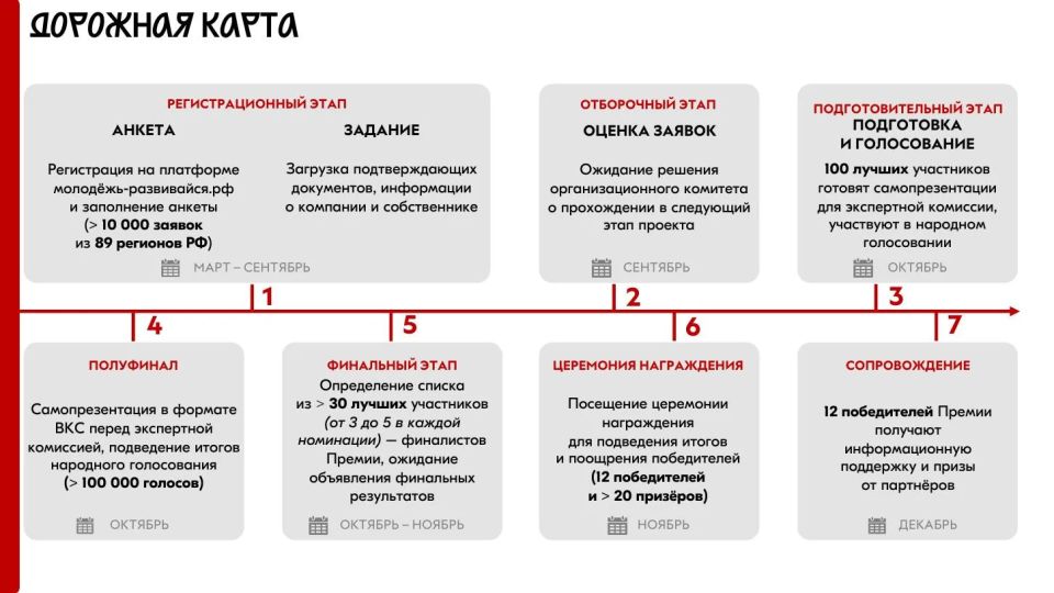 Внимание, фермеры и представители малого и среднего бизнеса Запорожской области! Внимание, фермеры и представители малого и среднего бизнеса Запорожской области!