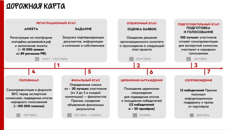 «Молодой предприниматель России»: стартует приём заявок на Всероссийскую премию 2026! «Молодой предприниматель России»: стартует приём заявок на Всероссийскую премию 2026!