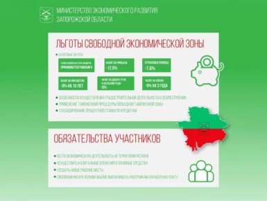 � ����������� ������� ������������� ��������� ������������� ���� ������ �� 31 ������� 2050 ����