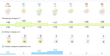 ������ ����, ����������!. ������������ � ������ �� ������ � 11 ���