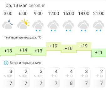 ������� ������. � �����, 13 ��� � ���������� �����