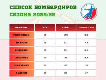 Топ 6 бомбардиров сезона 2025/26!
