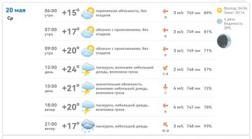 Доброе утро, Михайловка!. Погода на сегодня, 20 мая: · Утро: +15…+20°, без осадков
