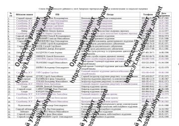 Зрада зрадная. Сами людоловы сдают своих побратымов, чтобы заработать себе какие-то гарантии безопасности при освобождении города Запорожья от киевского режима