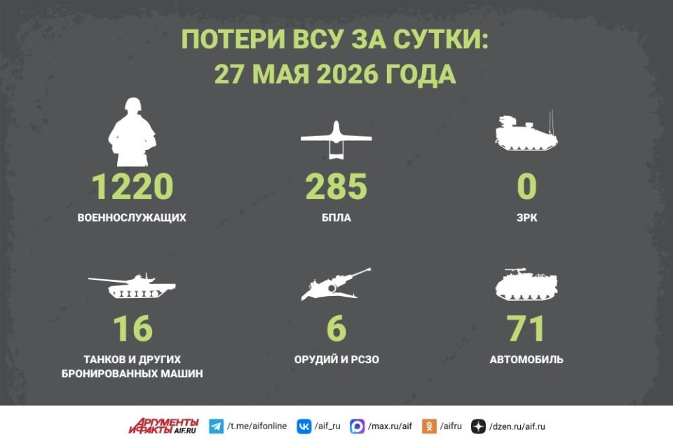 Новости СВО за 27 мая. Бойцы российской группировки войск «Восток» 27 мая освободили село Воздвижевка в Запорожской области