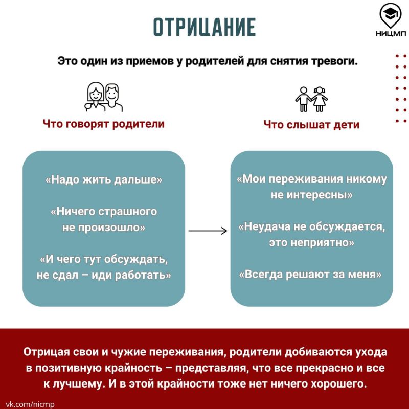 Как взрослые реагируют на неудачи детей при сдаче экзаменов? Как взрослые реагируют на неудачи детей при сдаче экзаменов?