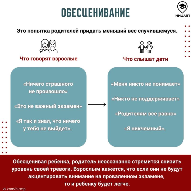 Как взрослые реагируют на неудачи детей при сдаче экзаменов? Как взрослые реагируют на неудачи детей при сдаче экзаменов?