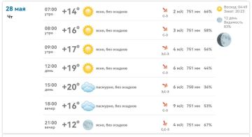 Доброе утро!. В Михайловке сегодня: утром +14…+17°, ясно, ветер 2–4 м/с