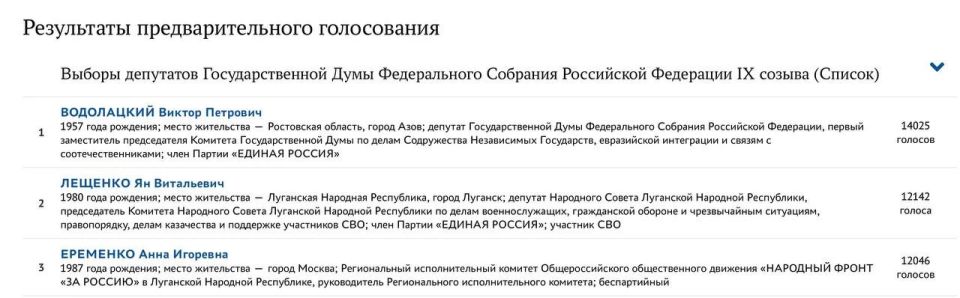 Александр Малькевич: Праймериз «Единой России»: новые регионы выбирают своих кандидатов в Госдуму
