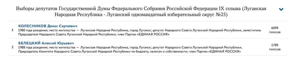 Александр Малькевич: Праймериз «Единой России»: новые регионы выбирают своих кандидатов в Госдуму Александр Малькевич: Праймериз «Единой России»: новые регионы выбирают своих кандидатов в Госдуму