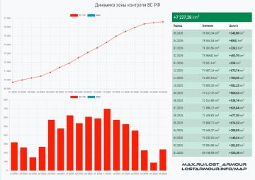 Юрий Баранчик: По информации отечественных агрегаторов, на карте боевых действий, российские войска в мае 2026 года освободили от 209 до 240 км территории в зоне СВО