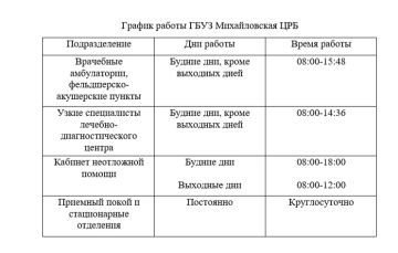 График работы структурных подразделений ГБУЗ Михайловская ЦРБ, в том числе оказывающих медицинскую помощь в экстренной и неотложной помощи
