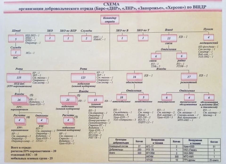 Добровольцы отрядов "Барс", встань за защиту Отечества! Добровольцы отрядов "Барс", встань за защиту Отечества!