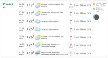 ������ ����!. � ���������� ������� +17�+26�C