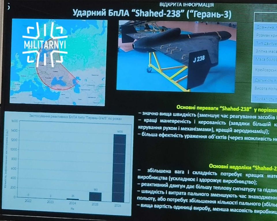Россия наращивает применение реактивных БПЛА