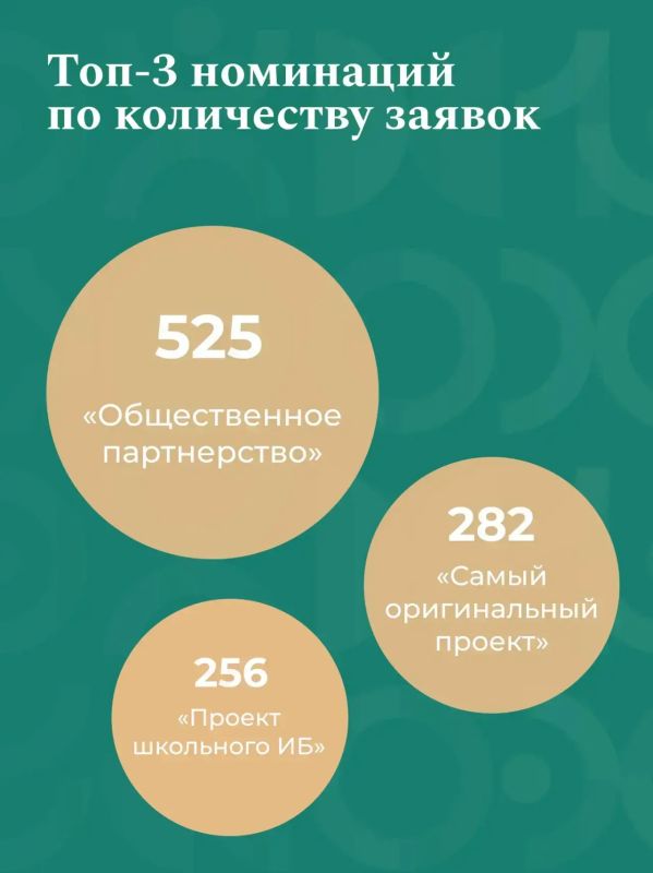 X Всероссийский конкурс проектов инициативного бюджетирования X Всероссийский конкурс проектов инициативного бюджетирования