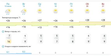 ������ ����, ����������!. ������� � ������ �� ������ (15�21 ����): � ����������� ����: +26�+28�C