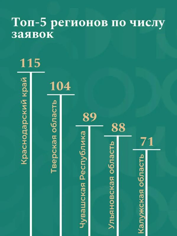 X Всероссийский конкурс проектов инициативного бюджетирования X Всероссийский конкурс проектов инициативного бюджетирования