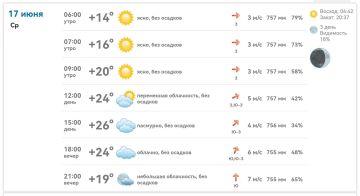 ������ ����!. � ���������� ������� �������: ����� +14..+20�, ���� �� +26�