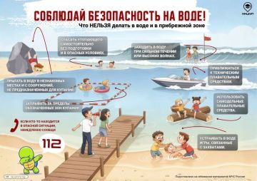 Почему важно соблюдать правила безопасности на воде?