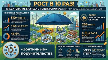 ��� ���������� �������������� �������� ������� ����� ��������