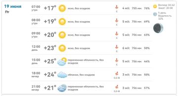 Доброе утро! В Михайловке сегодня отличная погода:
