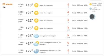 Доброе утро!. В Михайловке сегодня ясно и тепло: к полудню +25°, ветер 3–4 м/с, без осадков
