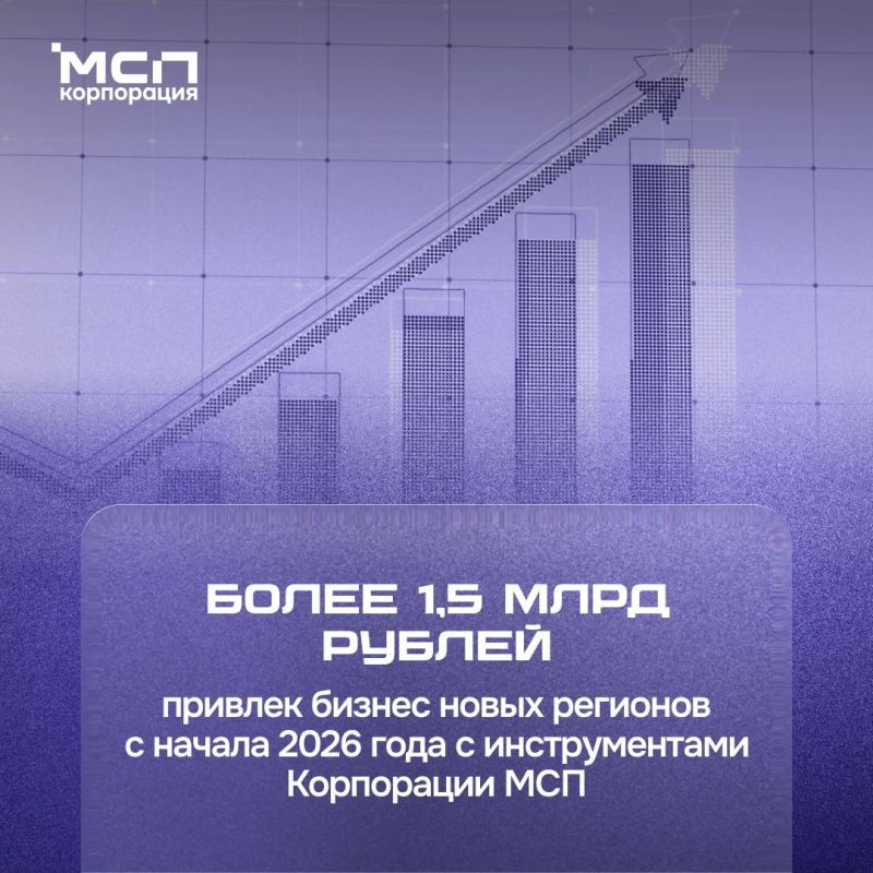 Более 1,5 млрд рублей привлек бизнес новых регионов с начала 2026 года с инструментами Корпорации МСП