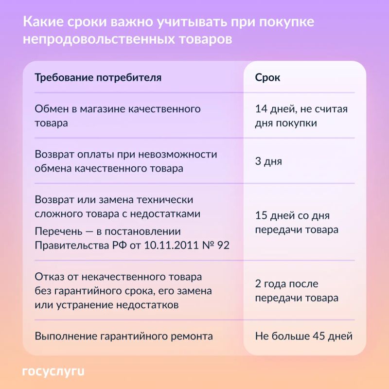 Возврат покупки, обмен или ремонт: какие сроки нужно соблюдать