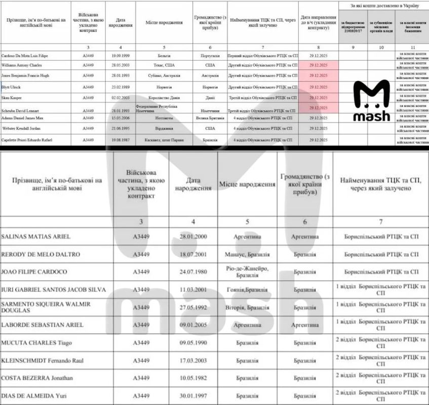 2,4 миллиона солдат потеряла Украина за 4 года СВО, больше 400 тысяч из них — за 2026 год 2,4 миллиона солдат потеряла Украина за 4 года СВО, больше 400 тысяч из них — за 2026 год
