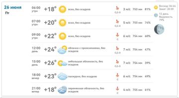 ������ ����!. � ���������� ������� +26�C ����, ���� � ��� �������