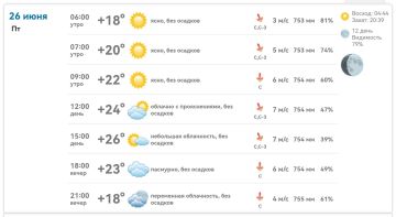 ������ ����!. � ���������� ������� +26�C ����, ���� � ��� �������