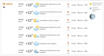 ������ ����!. � ���������� ������� +20�+27�, ��� �������, ����� 4�5 �/�