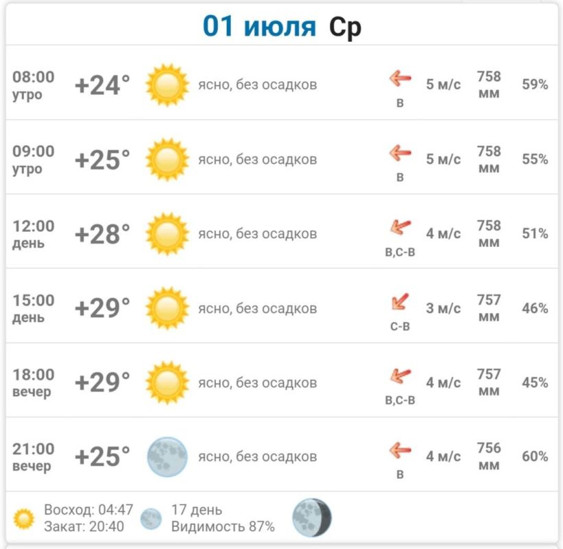 Подробно о погоде в Днепрорудном 01 июля 2026 года