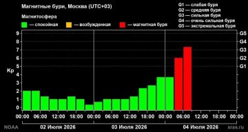 �� ����� ������������� ������ ��������� ����
