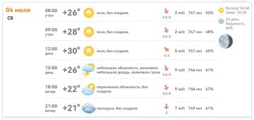 Доброе утро!. В Михайловке сегодня до +30°C, утро и день ясные, без осадков