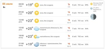 ������ ����!. � ���������� ������� ���� � �� +25�C