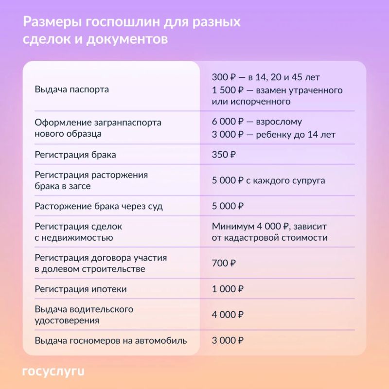 Для семьи, жилья и авто: какие госпошлины нужно платить