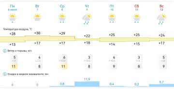 ������ ����!. � ���������� �� ����� ����� (+28�30�), ����