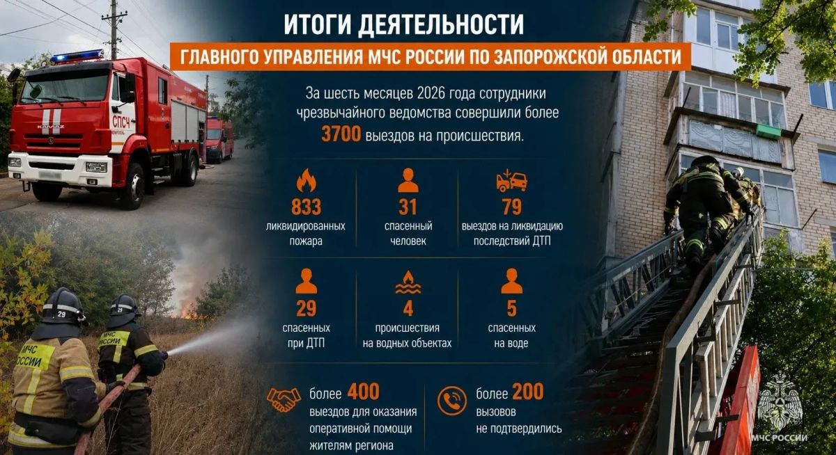 Количество пожаров в Запорожской области снизилось на 43%