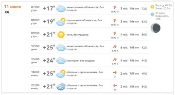 ������ ����!. � ���������� ������� +17�+25�C, ��� �������