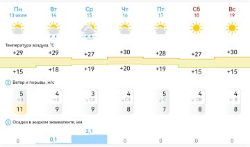 ������ ����!. � ���������� �� ������ �����: ���� +27�+30�C, ���� ���������� (+15�+20�C)