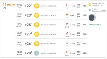 Доброе утро!. Сегодня в Михайловке отличная погода: ясно, +27° днём, без дождя