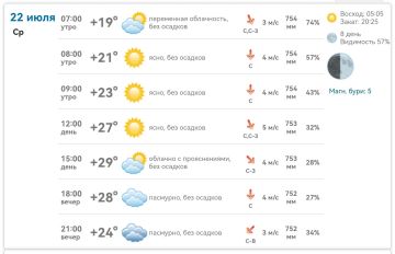 Доброе утро!. Утром +19…+23°C, ясно и солнечно