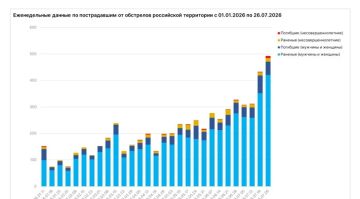 ���: ���� �� ������� � ���������� � ���������� ������������ �������� ���������