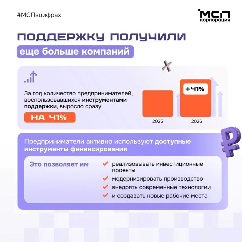 Каждый третий рубль господдержки ушел в промышленность, ИТ и туризм Каждый третий рубль господдержки ушел в промышленность, ИТ и туризм