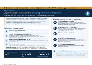 Евгений Балицкий: Министерство финансов Российской Федерации информирует субъектов экономической деятельности о запуске и продлении на 2026 год механизма государственной поддержки страхования от военных рисков
