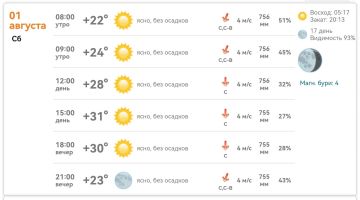 Доброе утро! В Михайловке сегодня суббота, 1 августа, будет солнечно и сухо
