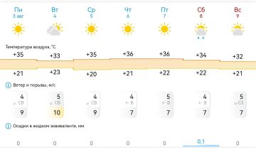 Доброе утро!. В Михайловке на этой неделе жарко